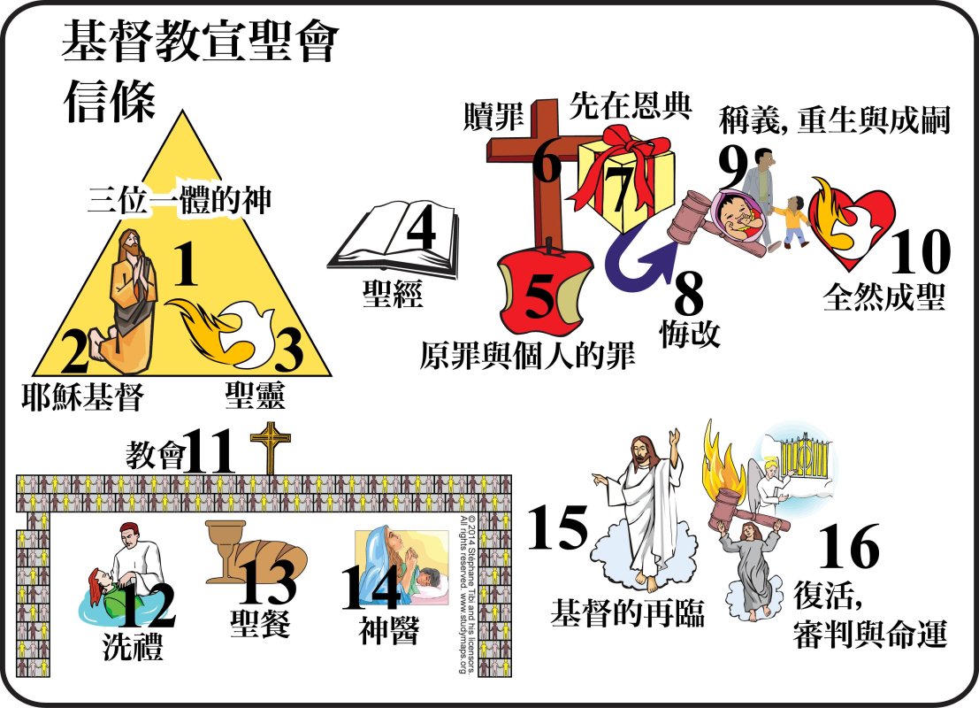 StudyMaps (Traditional Chinese) • Church of the Nazarene • Articles of Faith